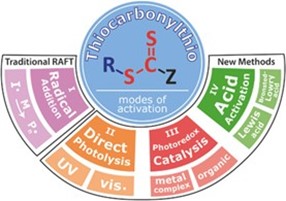 Controlled Polymerization: Beyond Traditional RAFT