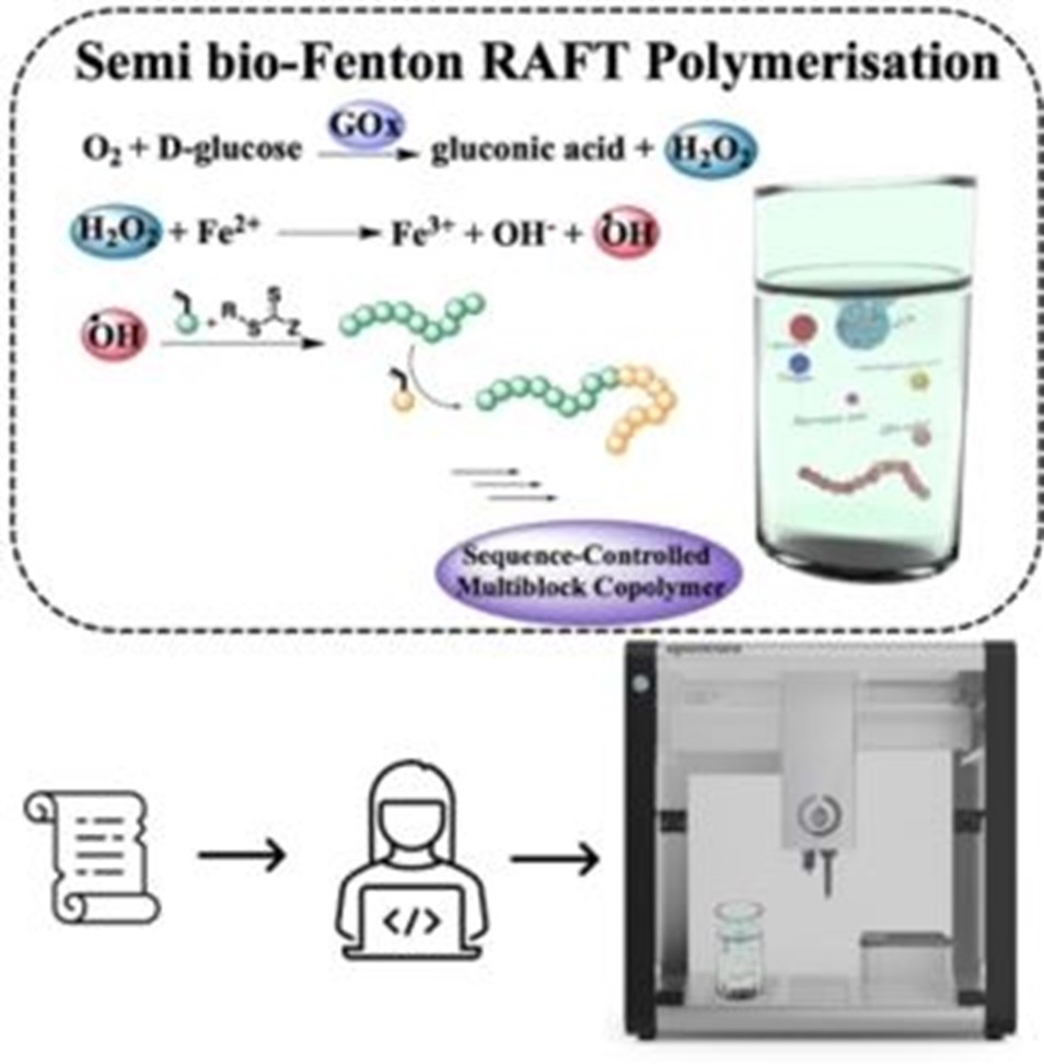 Precision Synthesis of Multiblock Copolymers