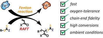 Fenton-RAFT Polymerization