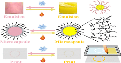 Reversible Nontoxic Thermochromic Microcapsules