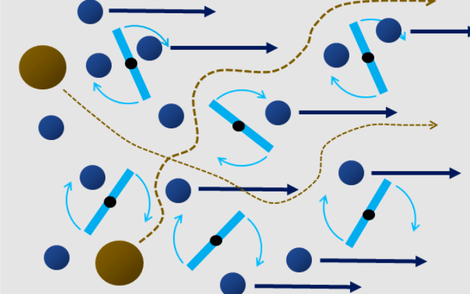 Directional Flow Pictures Research