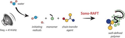 Sono-RAFT Polymerization in Aqueous Medium