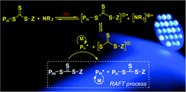 Tertiary amine catalyzed photo-induced controlled radical polymerization 